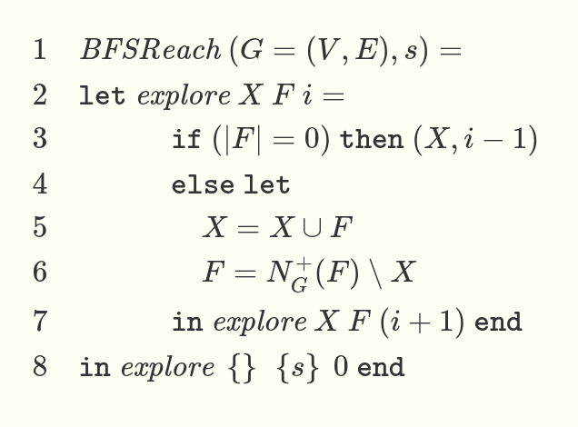 A very strange implementation of BFS